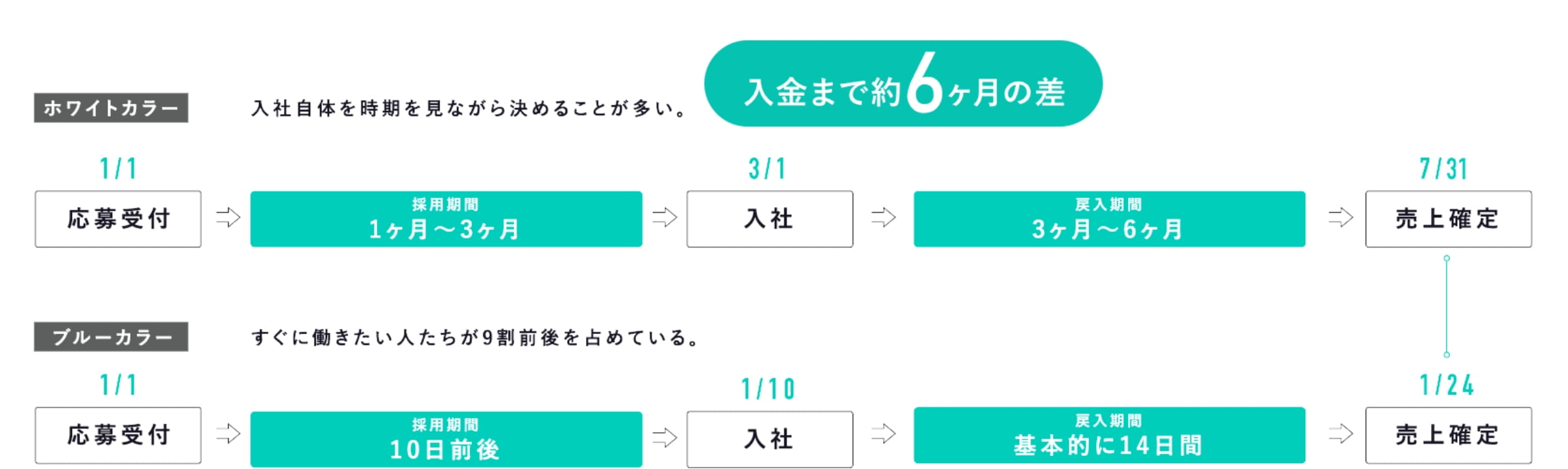 サポートイメージ