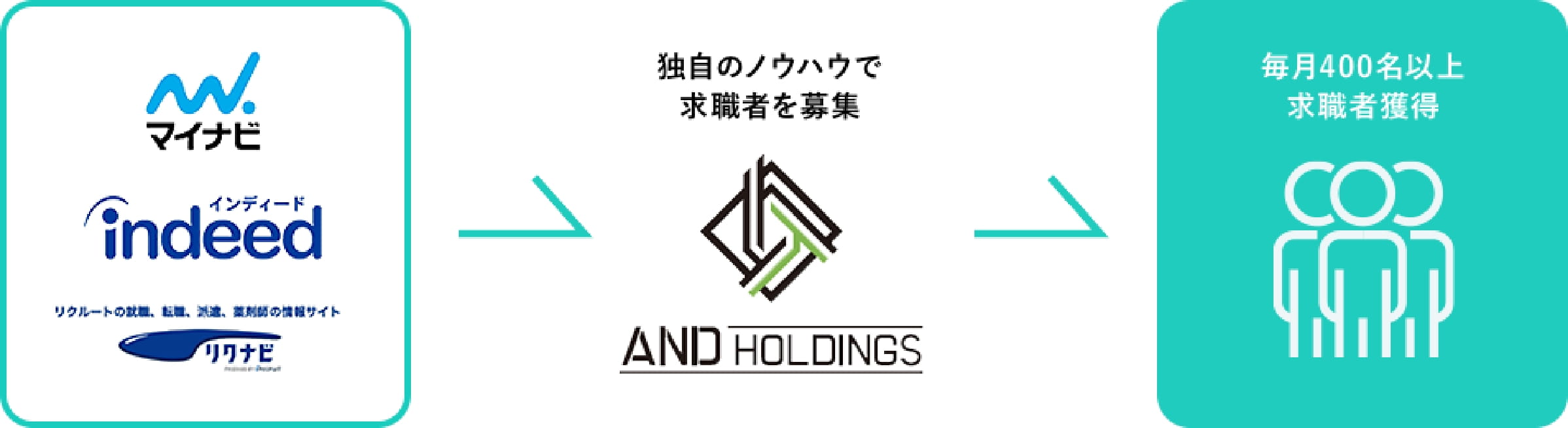 サポートイメージ
